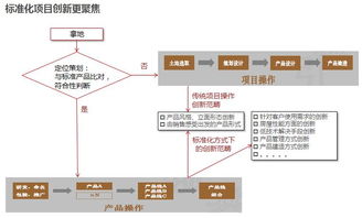 房地產(chǎn)管理咨詢引領(lǐng)者 賽普管理咨詢官網(wǎng)解讀